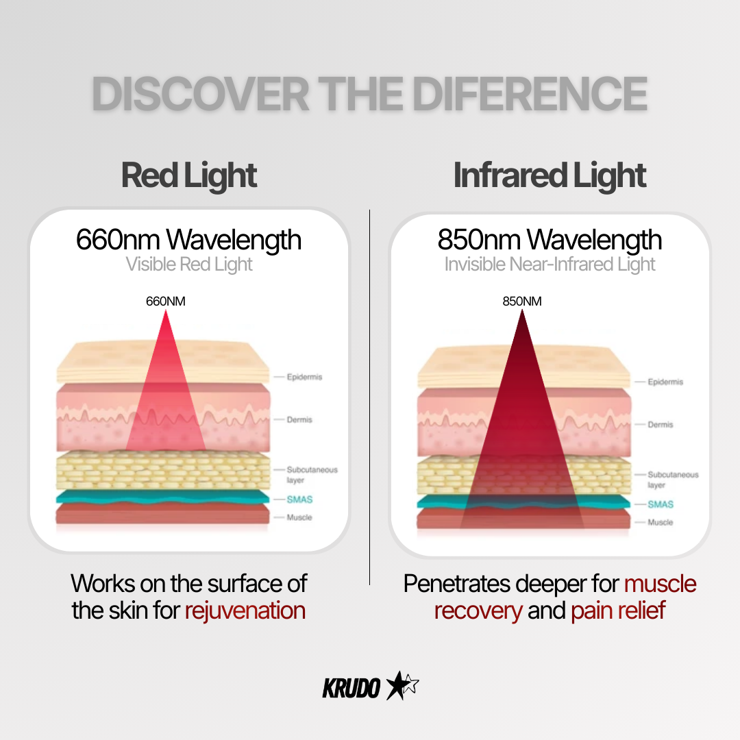 Panel de Luz Roja | Krudo RS3®