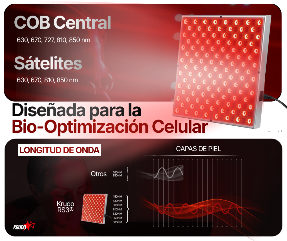 Krudo RS3® | Panel De Luz Roja