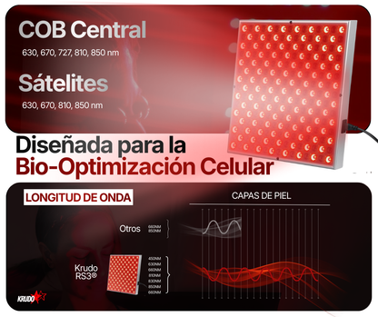 Krudo RS3® | Panel De Luz Roja