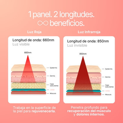 Panel de Luz Roja | Krudo RS3®